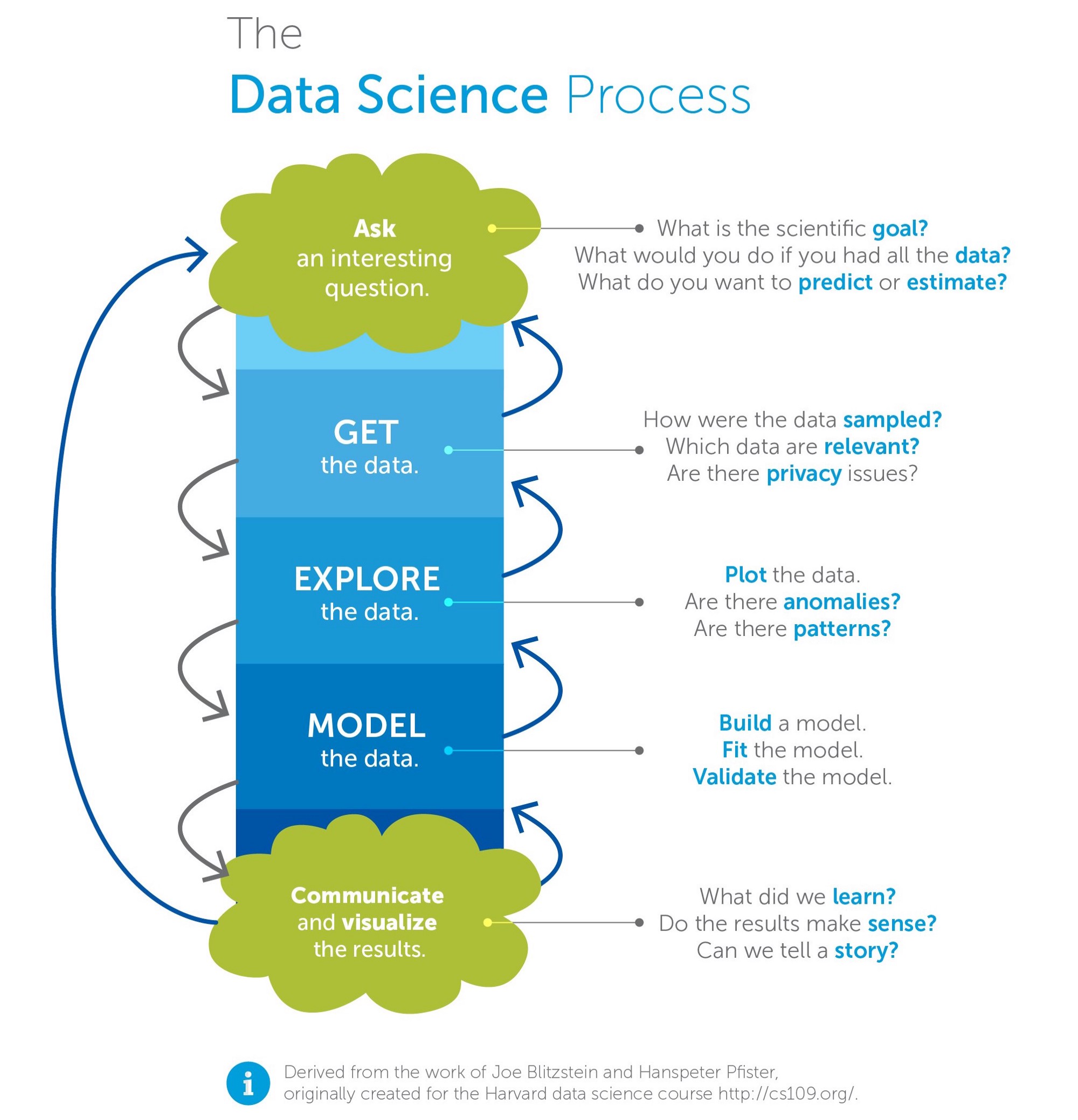 Data Science Overview Ant S Site