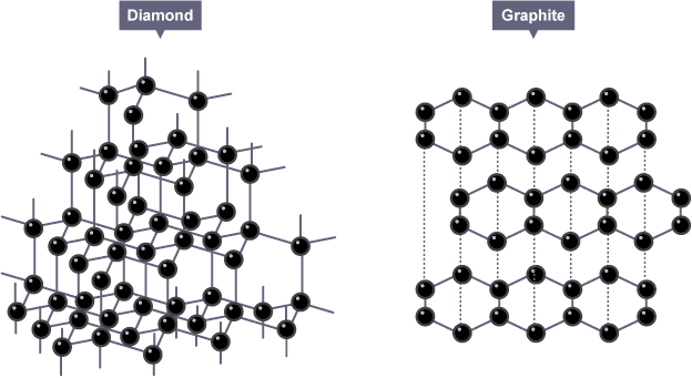 diamond-graphite-ant-s-site