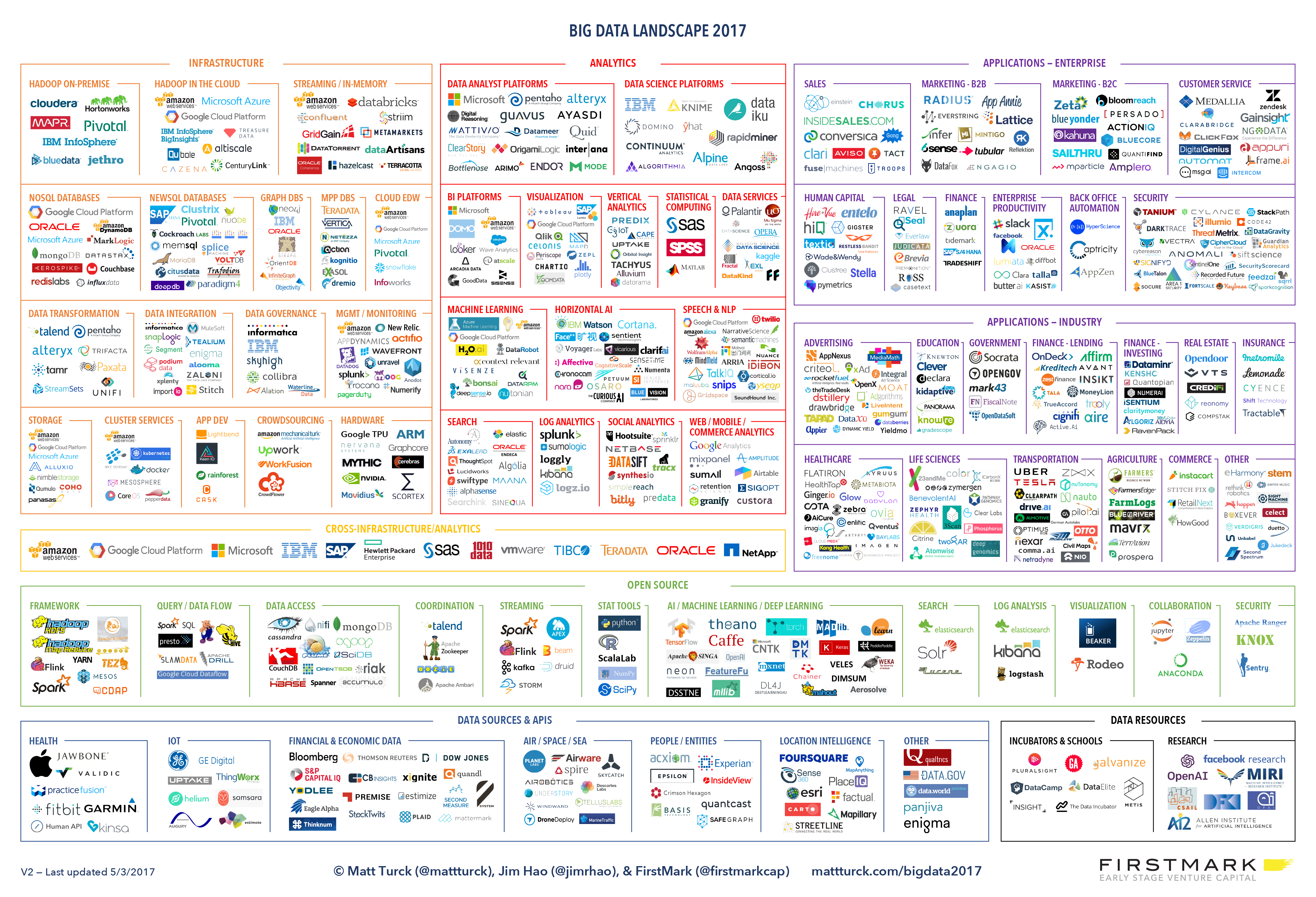 Data Science Tools Ant's Site